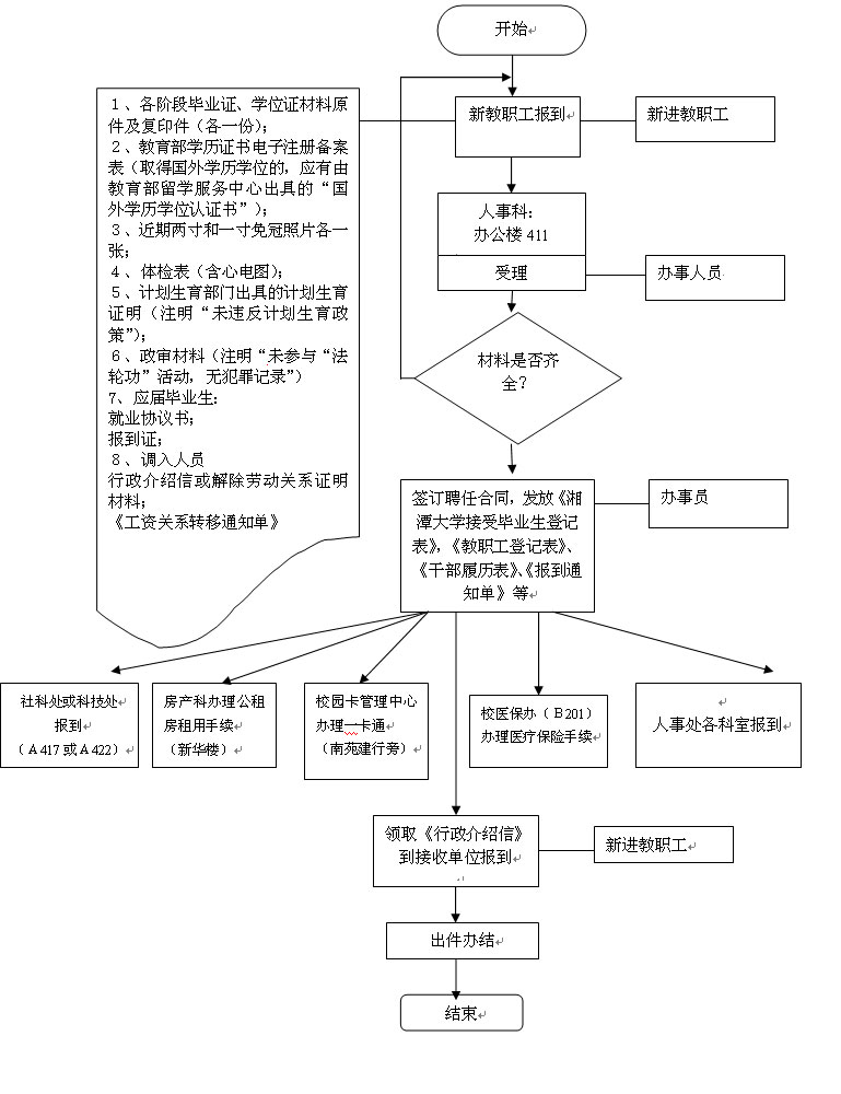 报到流程.jpg